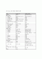 Crohn`s disease(크론즈병) 6페이지
