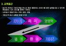 세일즈의 이해 13페이지