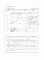 체육 세안 (보건) 15페이지