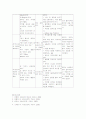 간경변증 (Liver cirrhosis 간경화) 케이스 9페이지