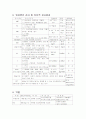 슬관절 전 치환술 6페이지