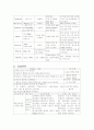 슬관절 전 치환술 7페이지
