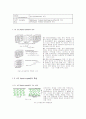 TFT LCD [Thin film Transistor Liquid Crystal Display 초박막액정표시장치]  2페이지