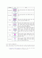 TFT LCD [Thin film Transistor Liquid Crystal Display 초박막액정표시장치]  3페이지