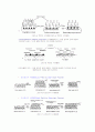 TFT LCD [Thin film Transistor Liquid Crystal Display 초박막액정표시장치]  4페이지
