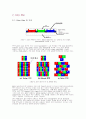 TFT LCD [Thin film Transistor Liquid Crystal Display 초박막액정표시장치]  7페이지