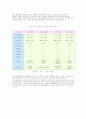 TFT LCD [Thin film Transistor Liquid Crystal Display 초박막액정표시장치]  9페이지