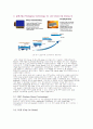 TFT LCD [Thin film Transistor Liquid Crystal Display 초박막액정표시장치]  10페이지