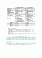 TFT LCD [Thin film Transistor Liquid Crystal Display 초박막액정표시장치]  19페이지