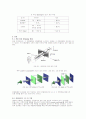TFT LCD [Thin film Transistor Liquid Crystal Display 초박막액정표시장치]  21페이지