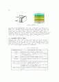 TFT LCD [Thin film Transistor Liquid Crystal Display 초박막액정표시장치]  22페이지