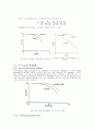 TFT LCD [Thin film Transistor Liquid Crystal Display 초박막액정표시장치]  24페이지