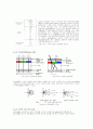 TFT LCD [Thin film Transistor Liquid Crystal Display 초박막액정표시장치]  25페이지