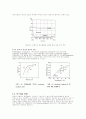 TFT LCD [Thin film Transistor Liquid Crystal Display 초박막액정표시장치]  26페이지