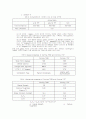 TFT LCD [Thin film Transistor Liquid Crystal Display 초박막액정표시장치]  28페이지