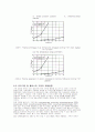 TFT LCD [Thin film Transistor Liquid Crystal Display 초박막액정표시장치]  29페이지