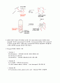 Alkali lysis method , miniprep 2페이지