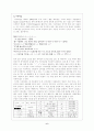 인터넷 신조어를 통해 본 우리말의 변화 6페이지