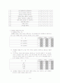 왕따(집단따돌림) 리포트 10페이지
