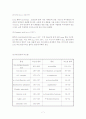 Melting Point 측정으로 공융점 결정과 Phase diagram 작성 7페이지