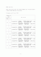 Melting Point 측정으로 공융점 결정과 Phase diagram 작성 9페이지
