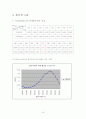 UV/Vis Spectrophotometer를 이용한 미지물질의 정량분석 16페이지