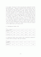 UV/Vis Spectrophotometer를 이용한 미지물질의 정량분석 18페이지
