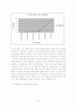 UV/Vis Spectrophotometer를 이용한 미지물질의 정량분석 19페이지