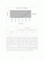 UV/Vis Spectrophotometer를 이용한 미지물질의 정량분석 20페이지