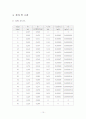 건조 실험 10페이지