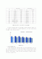 일본관광객 유치 방안 4페이지