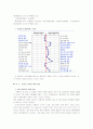 일본관광객 유치 방안 12페이지