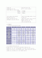 일본관광객 유치 방안 22페이지