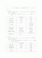 일본관광객 유치 방안 26페이지