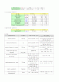담석증 환자 casestudy 5페이지