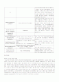 담석증 환자 casestudy 7페이지