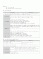 담석증 환자 casestudy 8페이지