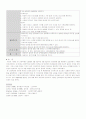 담석증 환자 casestudy 9페이지