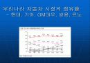 기업사례분석 : GM대우의 기업 경영 성공 사례 분석과 SWOT분석 10페이지