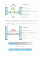 정보전송장치 8페이지
