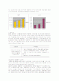 LG 전자의 노사관계 3페이지
