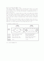 LG 전자의 노사관계 5페이지