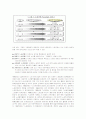 LG 전자의 노사관계 6페이지