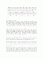 LG 전자의 노사관계 21페이지