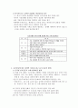 중국쇼크와 유가인상이 우리나라에 미치는 영향 9페이지