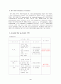 심근경색(STEMI) 케이스 9페이지