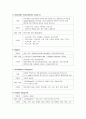 응급약물 조사 3페이지