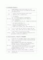 응급약물 조사 4페이지