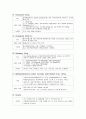 응급약물 조사 8페이지