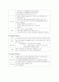 응급약물 조사 11페이지